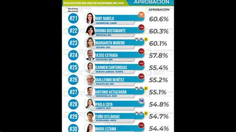 Toño Ixtláhuac El Alcalde Mejor Evaluado De Michoacán Youtube