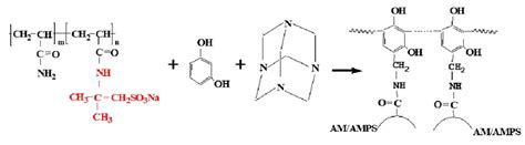 schematic diagram  gel structure  scientific diagram