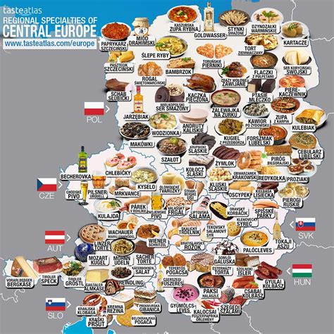 Regional Specialties Of Central Europe Food Map Around The World