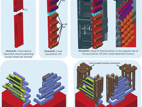 Semiconductor Process Development: Finding a Faster Way to ...