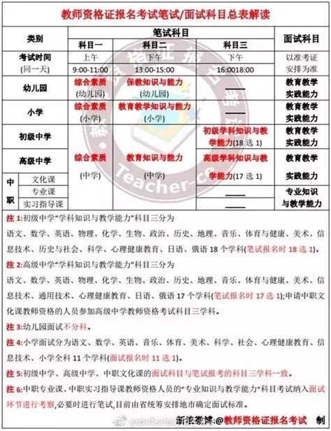 這些必考教師資格證考試科目複習要點及方法知道嗎？ 每日頭條