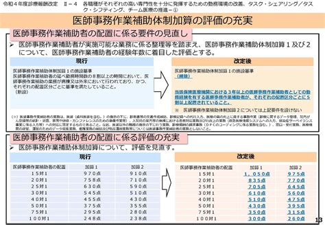 令和4年度診療報酬改定の関係告示等が公布されました！（2022年3月8日号） 埼玉県さいたま市で医師の働き方改革をサポートする社会保険労務士aip経営労務合同会社