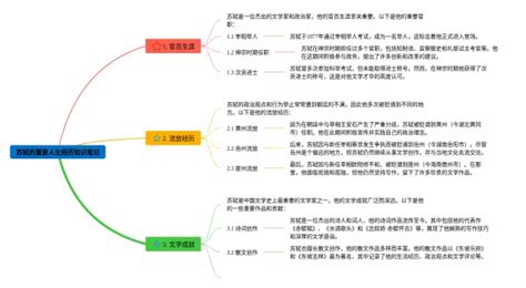 苏轼思维导图 人生经历24张高清版 脑图123