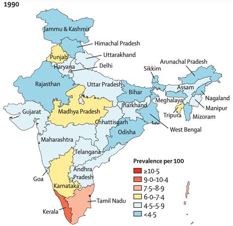 Diabetes in India