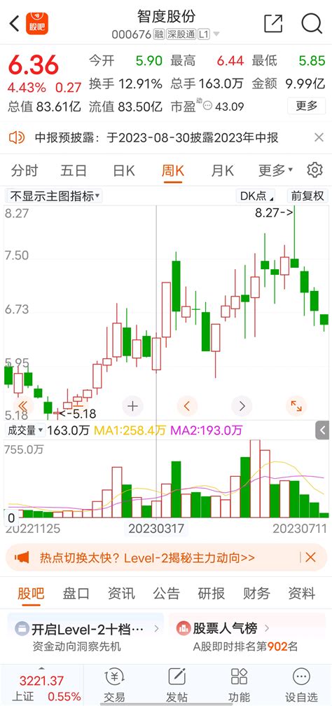 智度德普基金严重亏损，本人猜测控股股东连续5年减持大概率是相关基金持有人财富号东方财富网