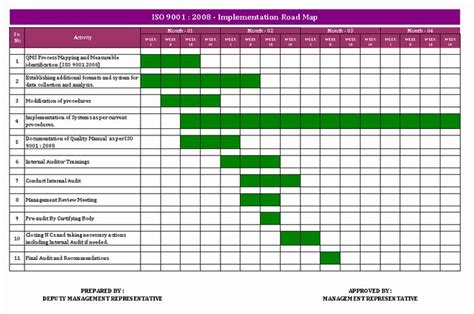 Project Implementation Plan Template Excel Awesome Implementation Plan Template Excel to Pin On ...