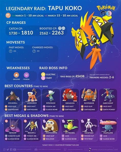 Tapu Koko Counters Iv Chart Pokemon Go Bauru