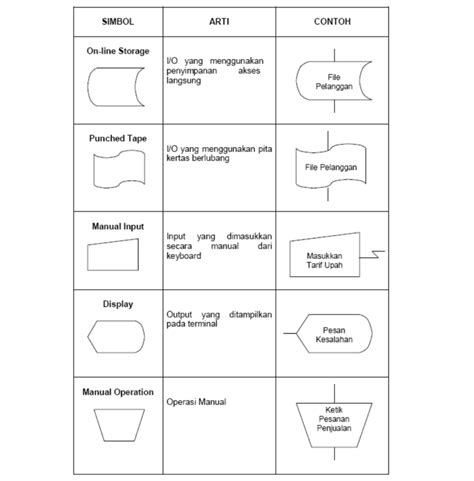 26 Simbol Flowchart Dan Fungsinya Direction Hingga Proses