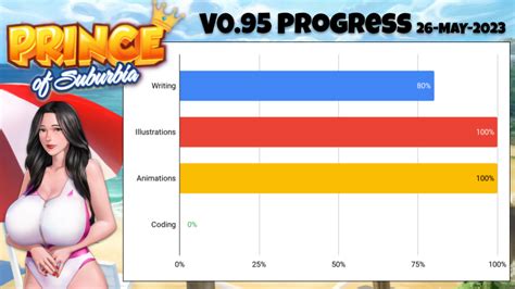 ViM Studios Dev Log NSFW Preview Prince Of Suburbia Part 2 V1 0