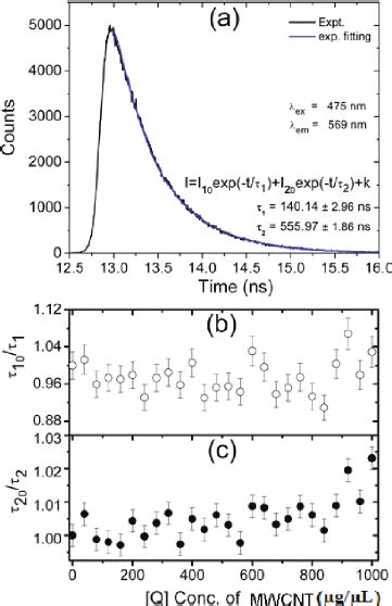 A Typical Time Resolved Photoluminescence Spectra Trpl Of P Ht