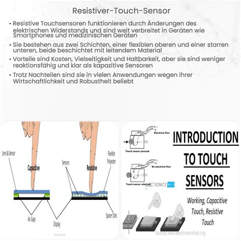 Resistiver Touch Sensor Wie Es Funktioniert Anwendung Vorteile