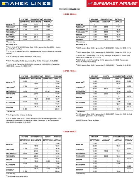 Ancona Routes Ferryservices Gr