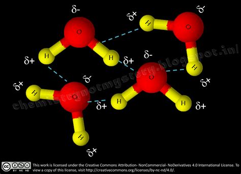 chemistry: Hydrogen Bond