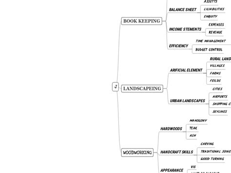 J Mindmap Voorbeeld