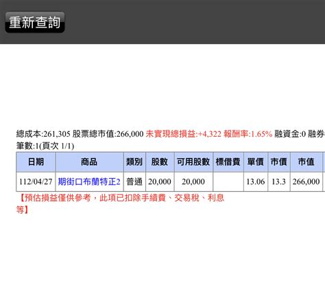 00715l 期街口sandp布蘭特油正2 弱弱20張路過希望小弟週二能｜cmoney 股市爆料同學會