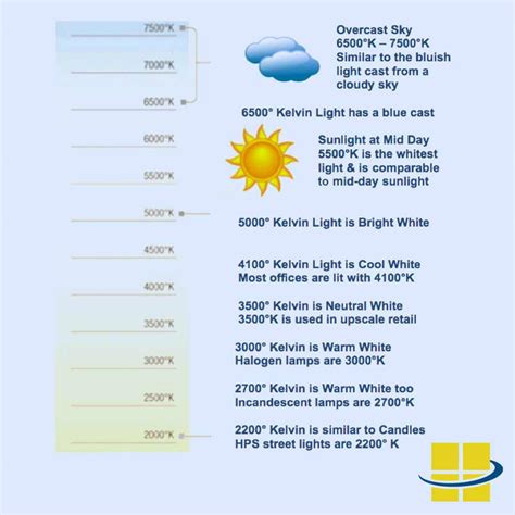 Choosing the Right Color Temperature for Your Project