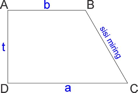 Rumus Luas Trapesium, Contoh Soal, Kalkulator - SemutAspal