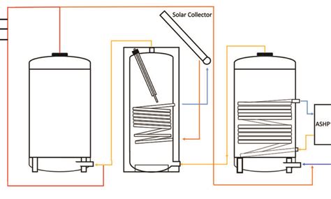 Hot Water For Healthcare PSSA