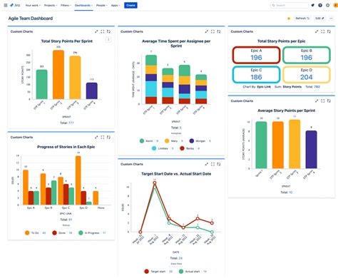 The Ultimate Jira Dashboard Guide Old Street Solutions