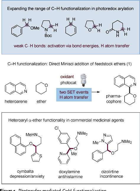 Figure From Direct Arylation Of Ethers Through The Combination Of