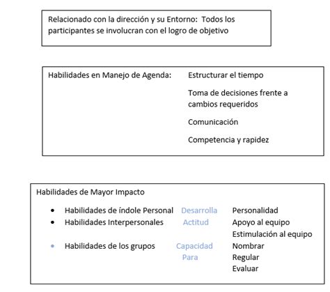 Modelos De Gestion Y Las Habilidades Gerenciales Mind Map