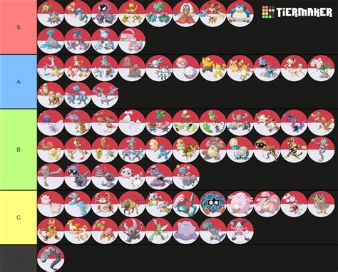 Frlg Nuzlocke Encounter Tier List Community Rankings Tiermaker