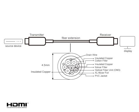 M True K Hdmi Active Optical Cable True K M Ve Aten