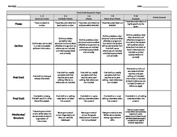 Research Paper Rubric Pdf