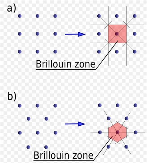 Brillouin Zone Reciprocal Lattice Hexagonal Lattice Phonon, PNG ...