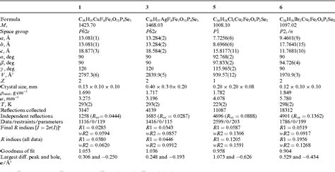 Table 1 From The Coordination Chemistry Of Selenophosphite Ligands Synthesis And