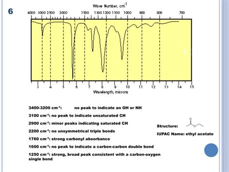 Ppt Introduction To Spectroscopy Powerpoint Presentation Free