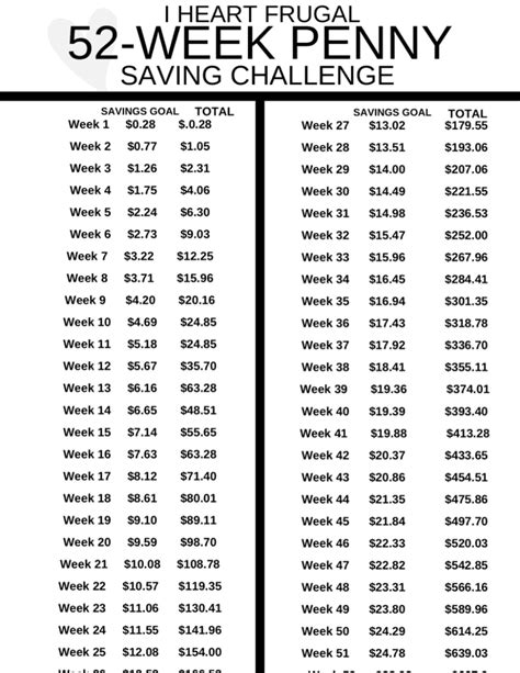 52 Week Penny Saving Challenge Free Printable I Heart Frugal