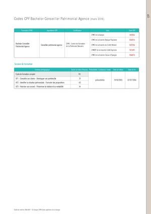 Calaméo Codes CPF CPA