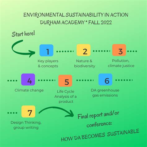 Environmental Sustainability In Action Living Sustainably