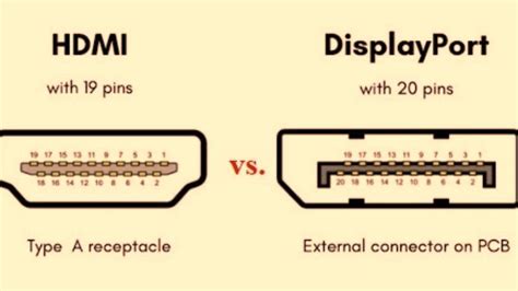 HDMI vs DisplayPort (2023)