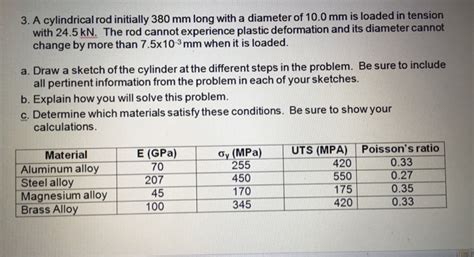 A cylindrical rod initially 380 mm long with a | Chegg.com