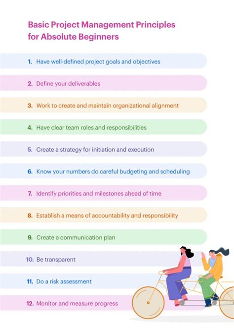 How Many Principles Are There In Project Management Killerinsideme