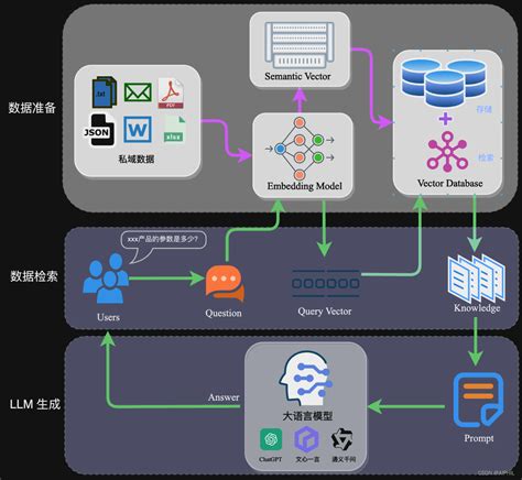 一文搞懂大模型rag应用（附实践案例）rag大模型 Csdn博客