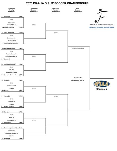 2023 Piaa Class A Girls Soccer Bracket