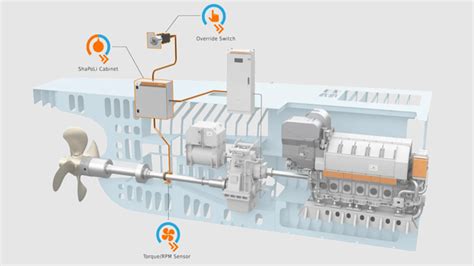 Riviera News Content Hub Wärtsilä To Supply Power Limitation