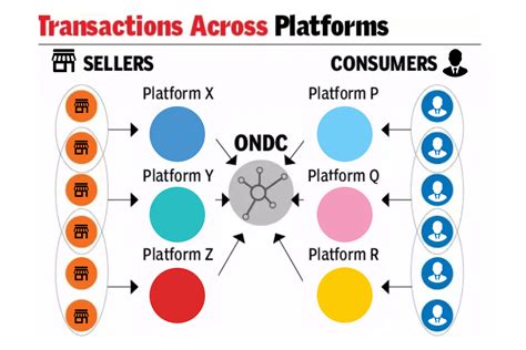 Ondc Explained What Is Ondc How Does It Work And Who Can Join It