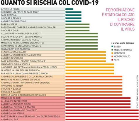 Le Azioni Più A Rischio Covid La Classifica Foto