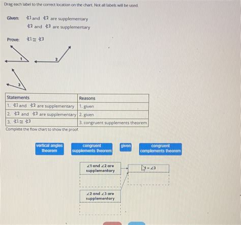 Solved Drag Each Label To The Correct Location On The Chart Not All