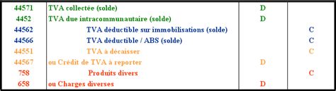 La Taxe Sur La Valeur Ajoutee Tva Traitement Comptable