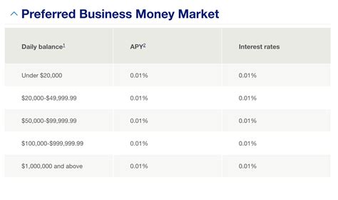 US Bank Savings Account Interest Rates – Forbes Advisor