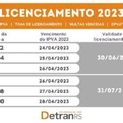 DetranRS começa a gerar documentos do licenciamento 2023 Portal do