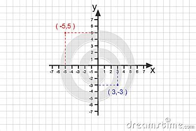 Sample Of Point Plotting On Cartesian Plane Part Of Bidimensional