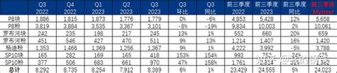 Mysteel解读：力拓全年计划稳步进行 铁矿结构有所调整 知乎