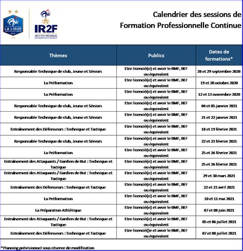 Formation Professionnelle Continue A Vous De Jouer Ligue De Paris