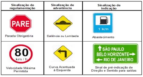Na Sinalização Horizontal Qual A Função Da Linha De Retenção
